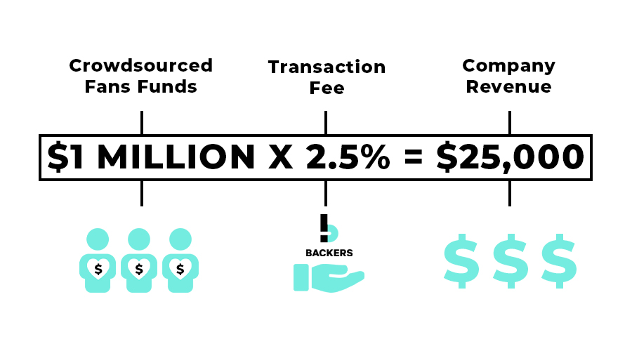 Business model