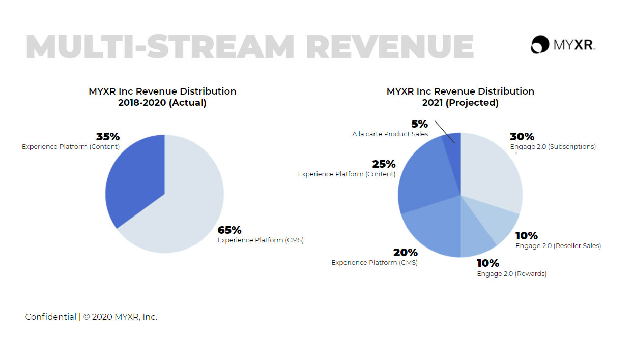 Revenue