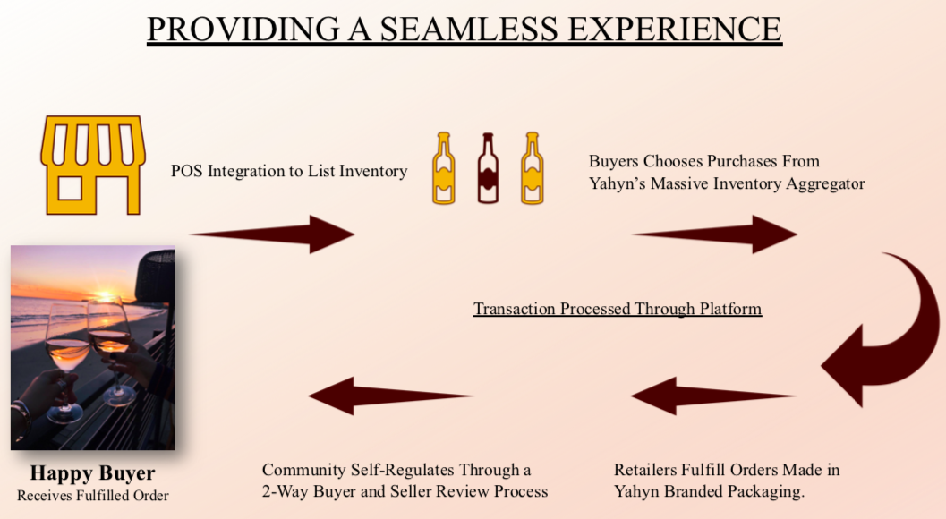 Business model